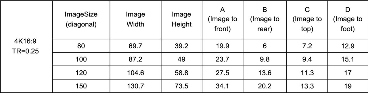 Awol Vision Ltv-3000 Throw Ratio Chart - Projector Reviews - Image