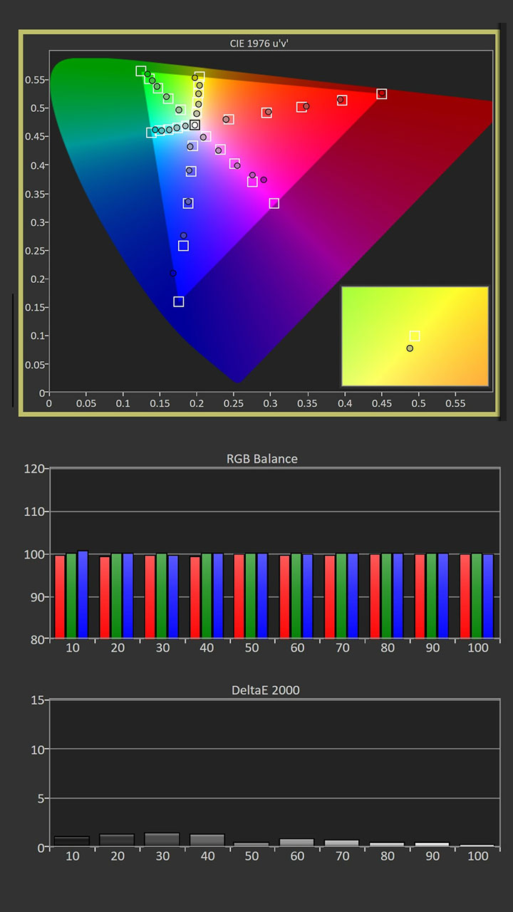 AWOL-LTV3000-Pro-Calibration-Post-Results - Projector Reviews Images