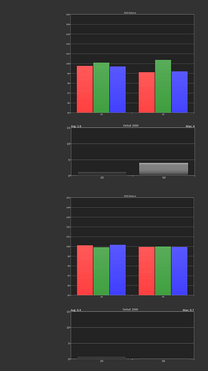 Leica Cine 1 Calibration Graph - Projector Reviews - Image
