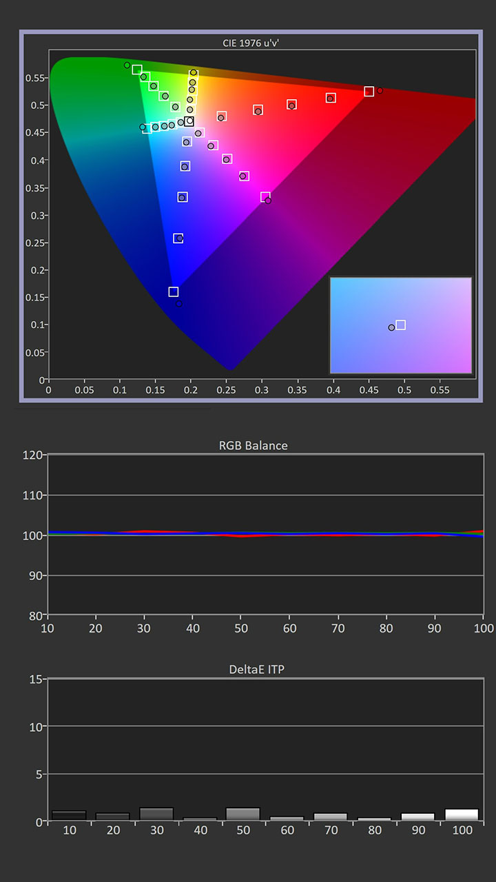 Leica Cine 1 Calibration Graph - Projector Reviews - Image