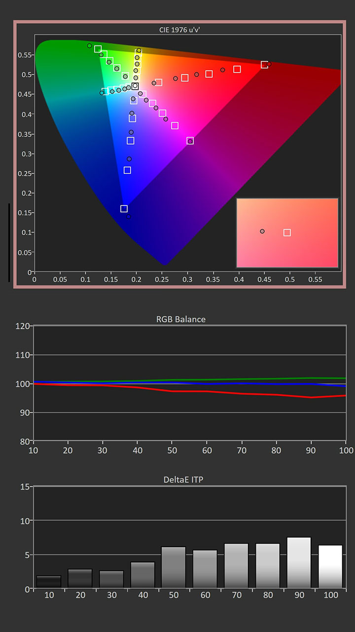 Leica Cine 1 Calibration Graph - Projector Reviews - Image