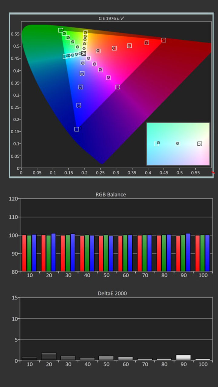 Viewsonic-X2-4k-Calibration-SDR-Post-Results - Projector Reviews - Image