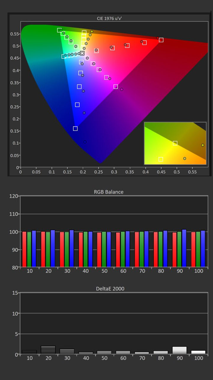 Viewsonic-X2-4k-Calibration-SDR-Pre-Results - Projector Reviews - Image