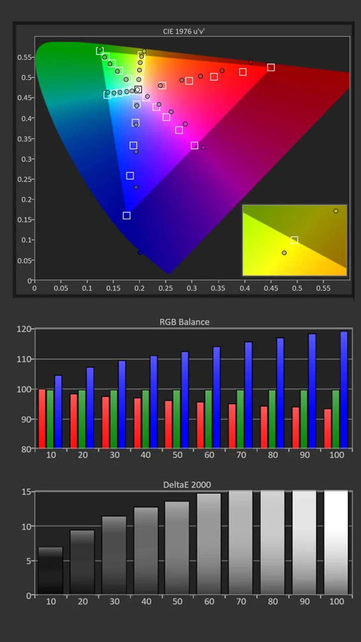 Formovie-X5-Calibration-Pre-Results - Projector Reviews Images