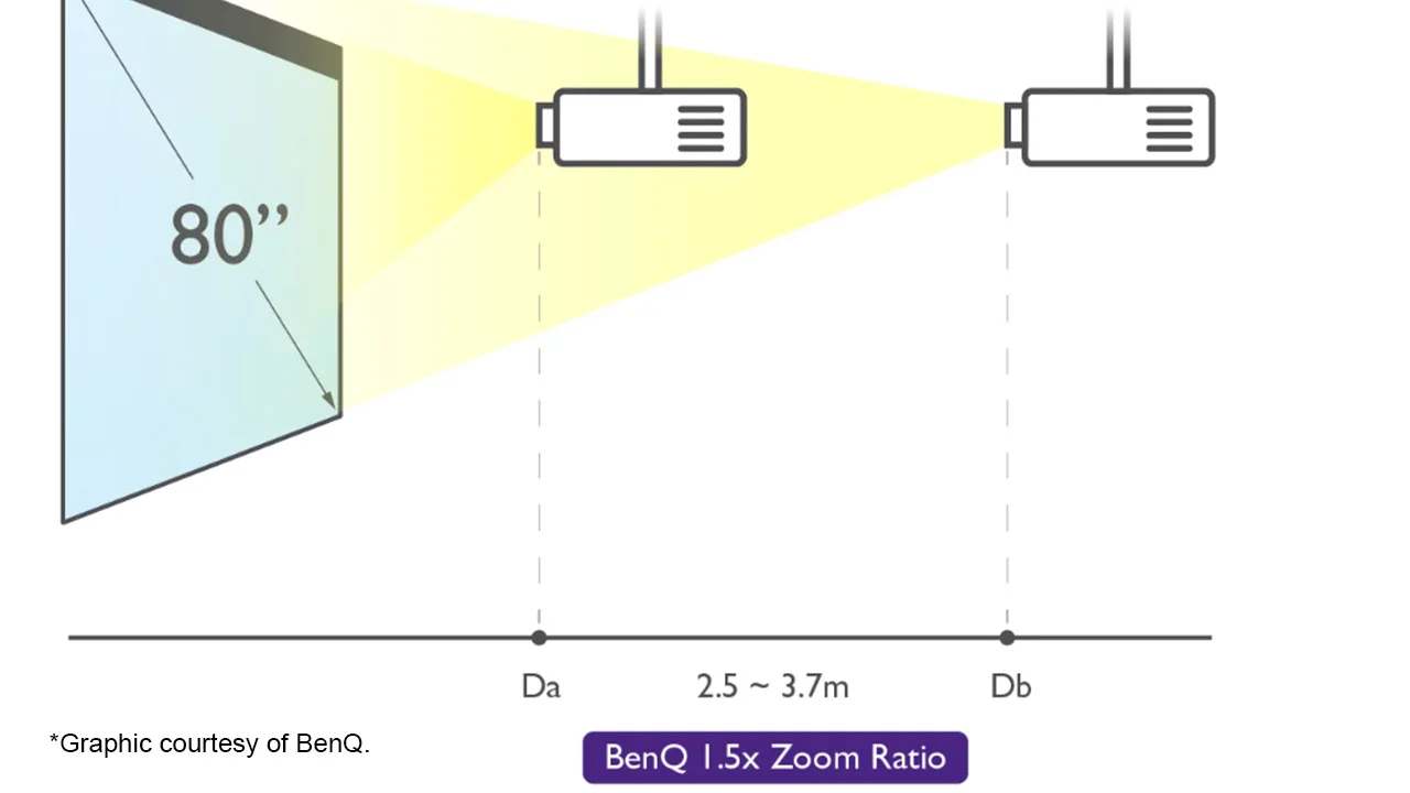 Glossary_ZoomRatio#1 - Projector Reviews Images