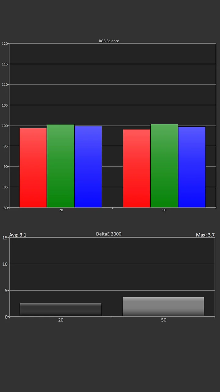 XGIMI-Ultra-HDR-WB-measurements - Projector Reviews Images