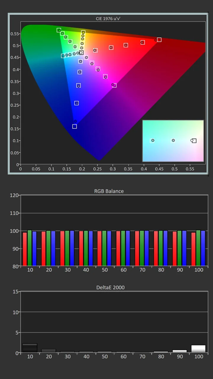 XGIMI-Ultra-SDR-Calibration-Post-Results - Projector Reviews Images