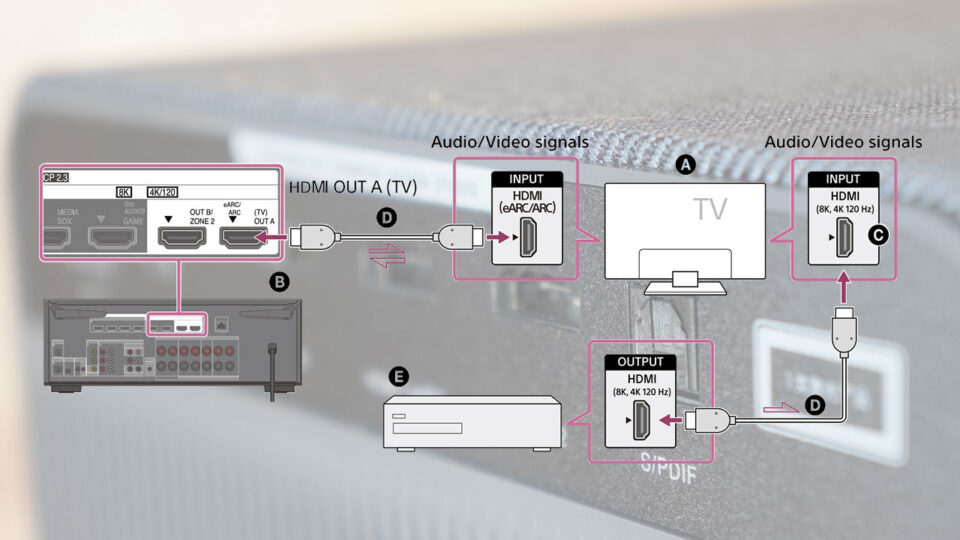 Audio Guide Return eARC (Enhanced Audio Return Channel) - Projector Reviews