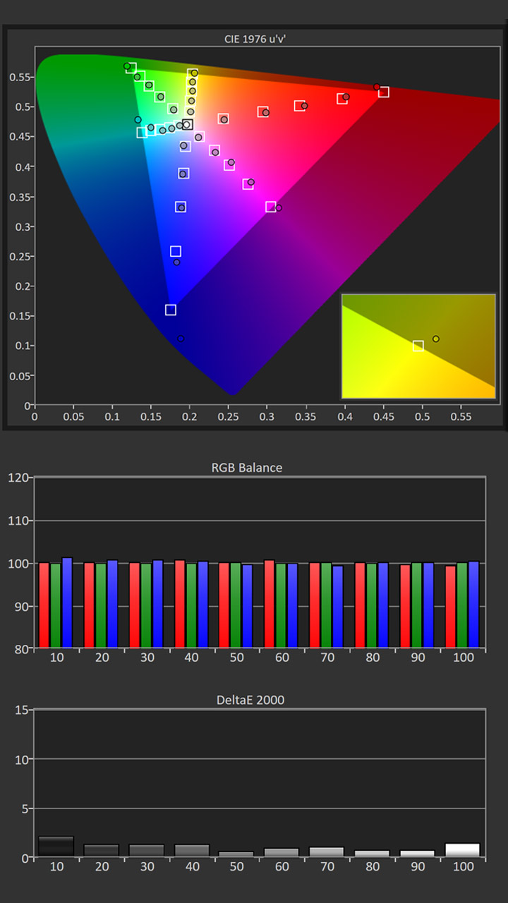 Hisense-L5H-Calibration-Post-Results - Projector Reviews Images