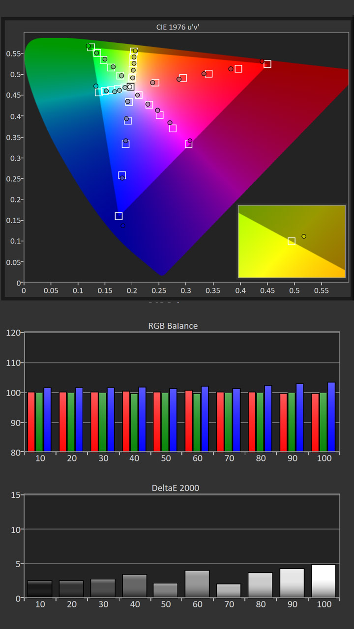 Hisense-L5H-Calibration-Pre-Results - Projector Reviews Images