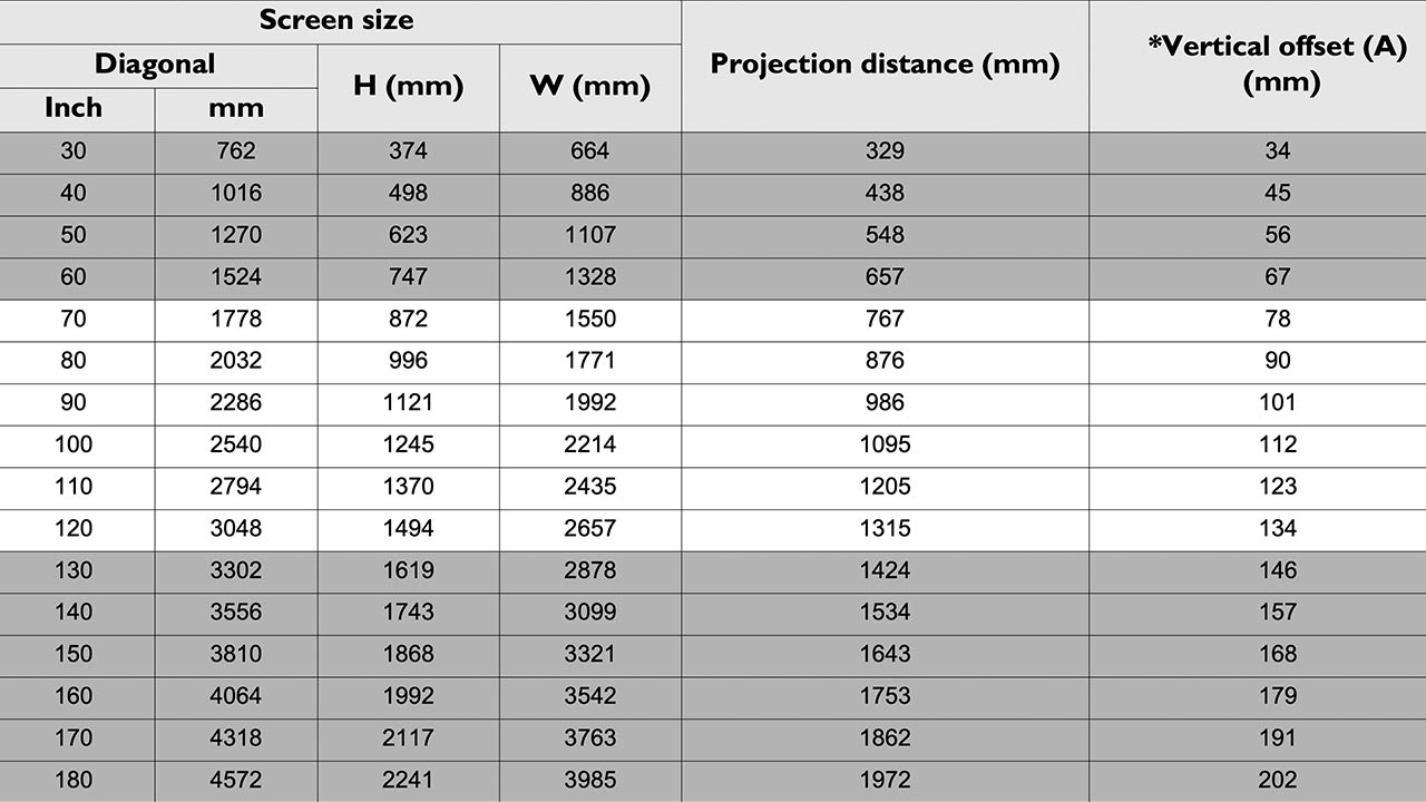 BenQ-LH820ST_Throw#1 - Projector Reviews Images