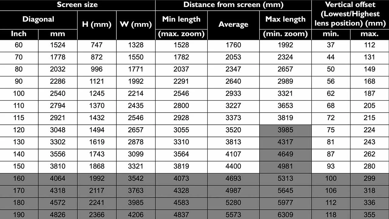 BenQ_HT2060_ThrowRatio#1 - Projector Reviews Images