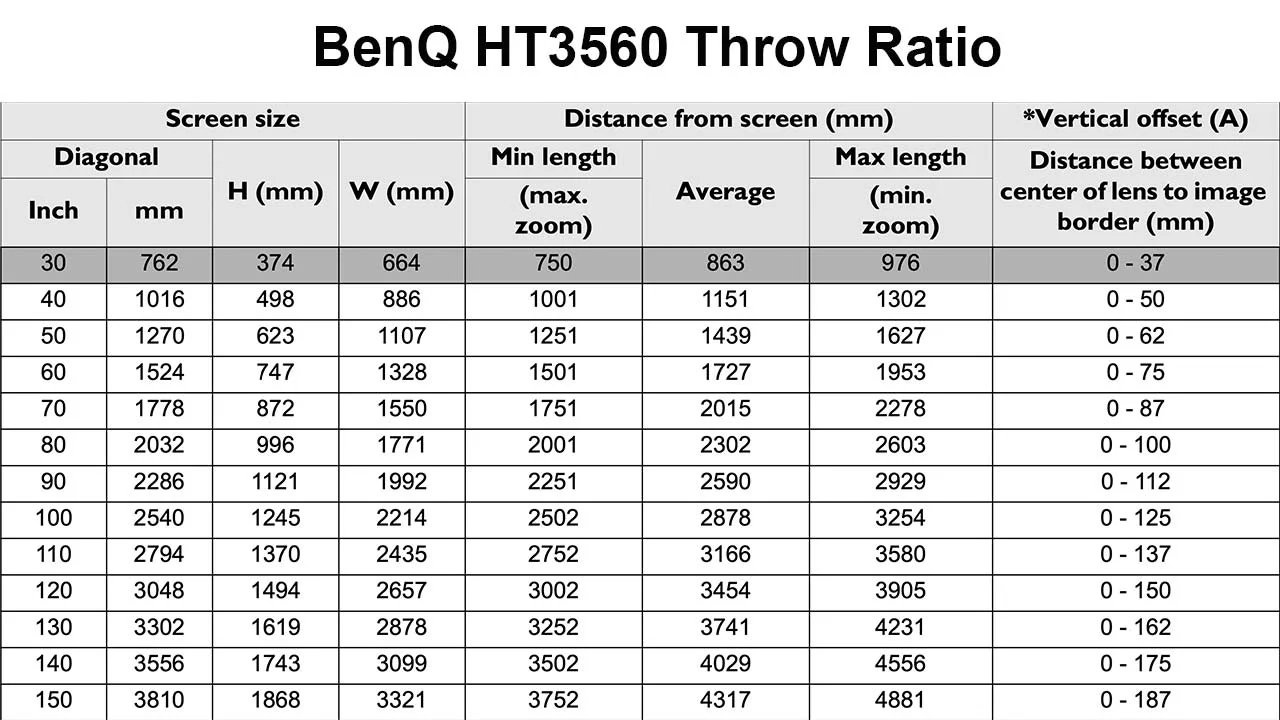 BenQ_HT3560_PJBProdShot_Throw - Projector Reviews Images