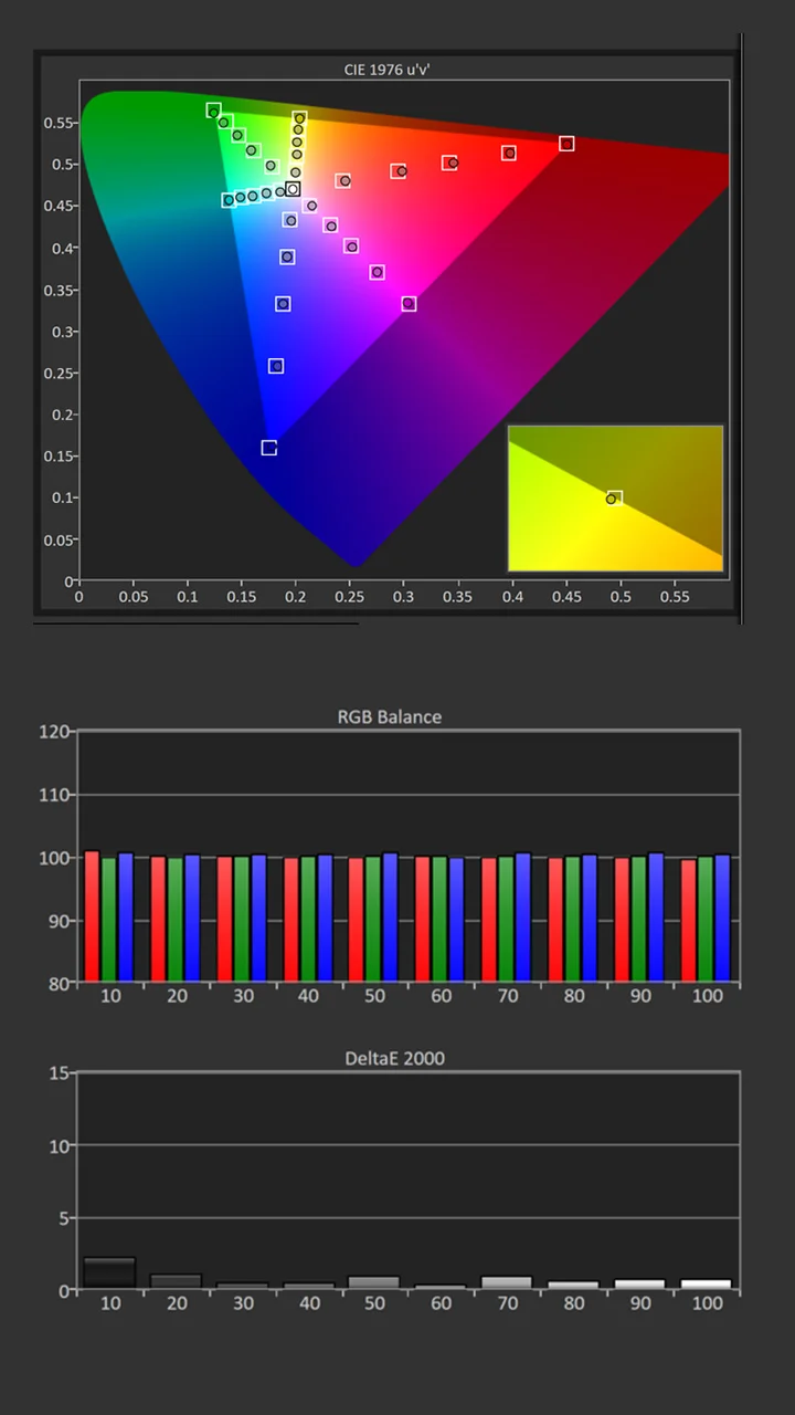 BenQ-HT3650-Calibration-Post-SDR-Results