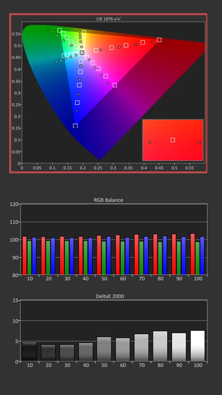 BenQ-HT3650-Calibration-Pre-SDR-Results - Projector Reviews Image