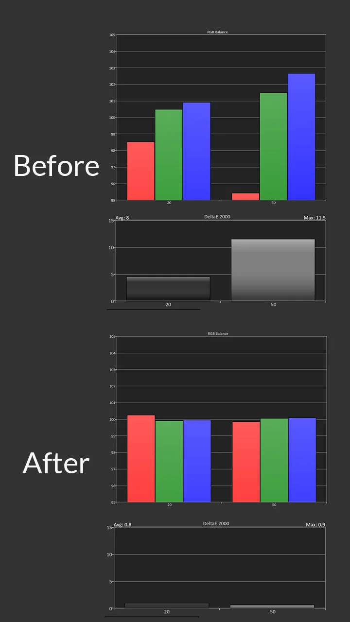 BenQ-HT3650-HDR-Calibration-Post-Pre-Results