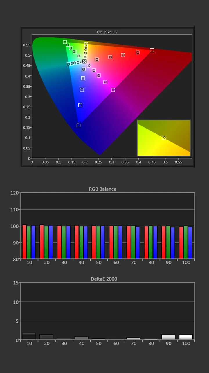 BenQ-V5000i-Calibration-Post-Results