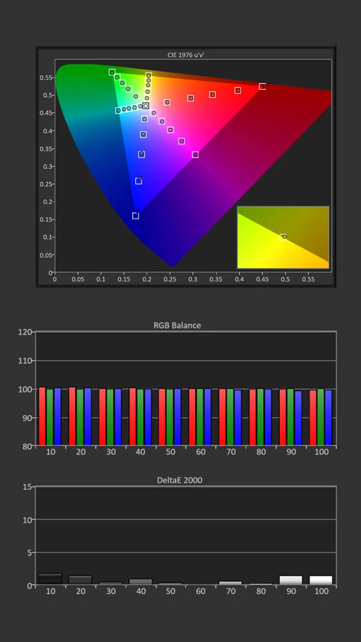 BenQ-V5000i-Calibration-Post-Results - Projector Reviews - Image