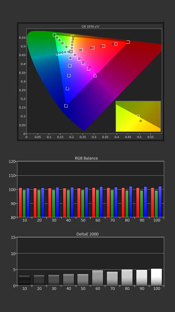 BenQ-V5000i-Calibration--Pre-Results