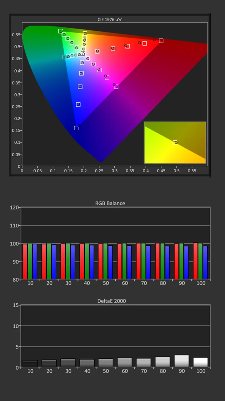 BenQ-X3100i-Calibration-Pre-Results - Projector Reviews Image