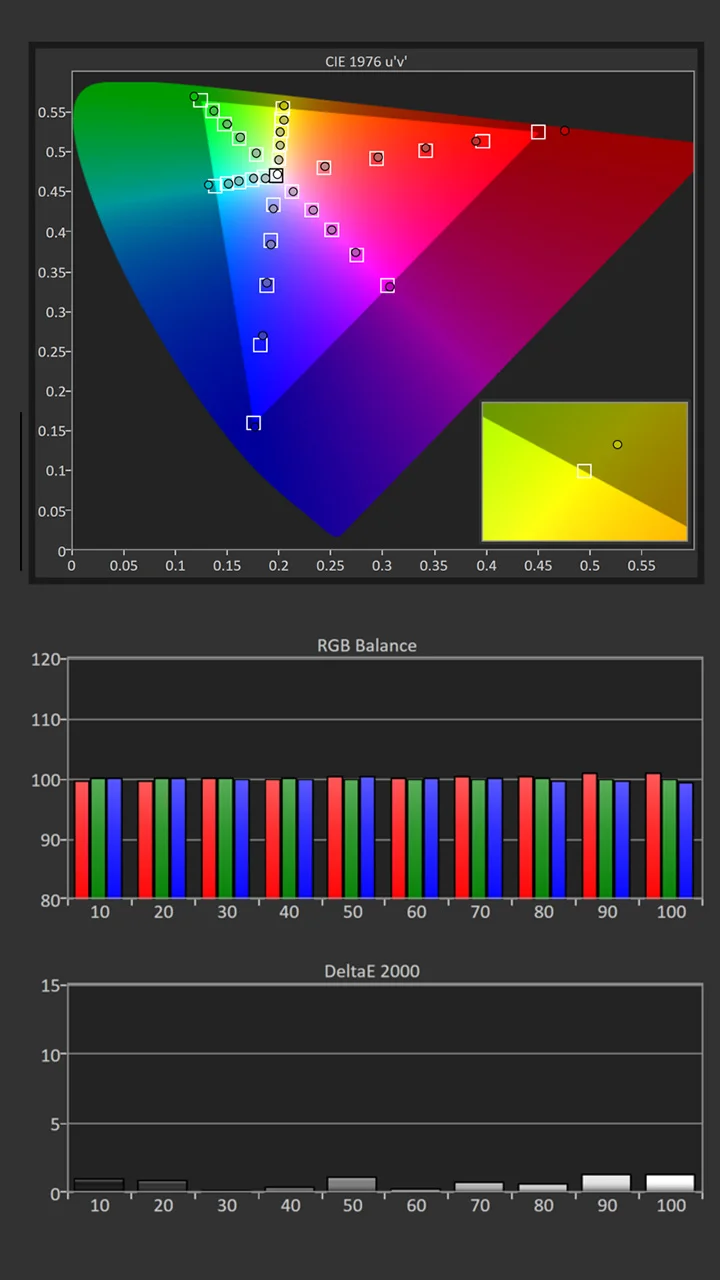 Hisense C1 - Color Calibration Graph - Projector Reviews - Image