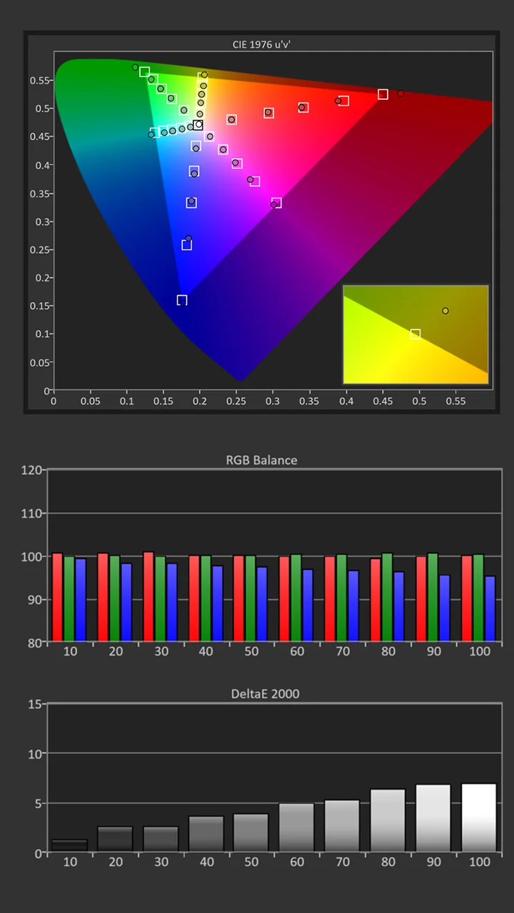 Hisense C1 - Color Calibration Graph - Projector Reviews - Image