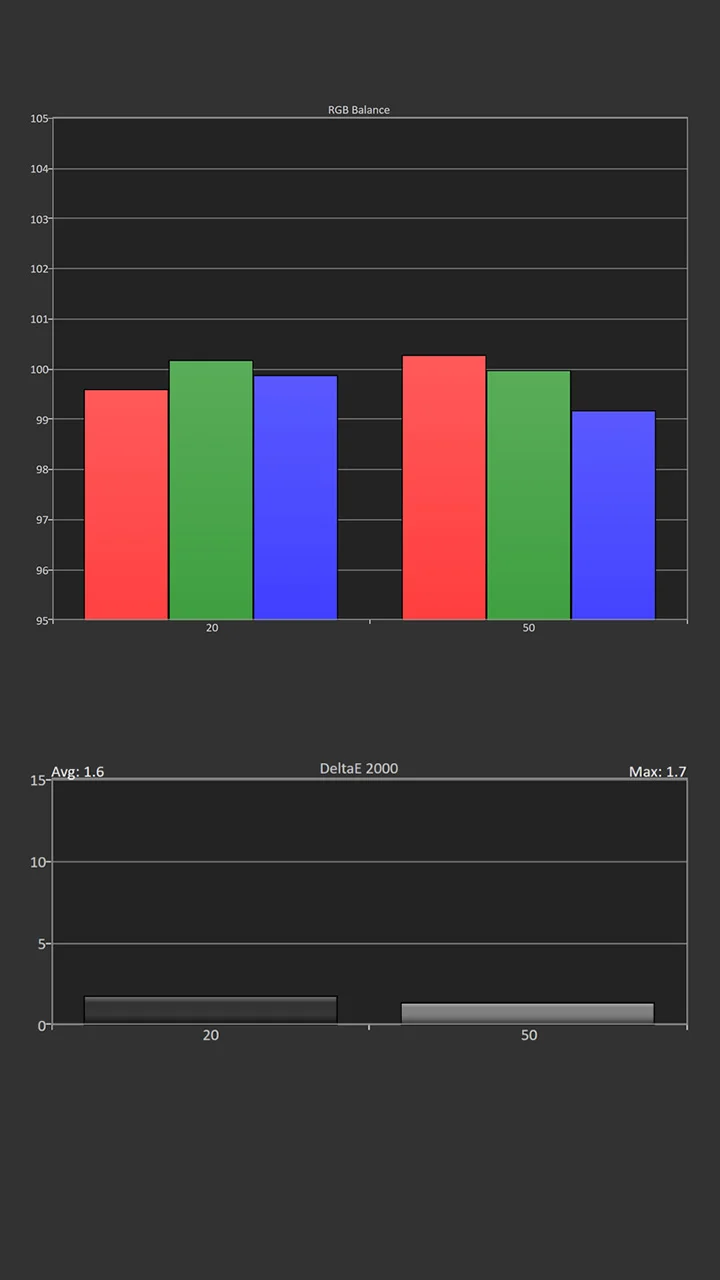 Hisense-C1-HDR-Calibration-RGB-Balance-results - Projector Reviews Images