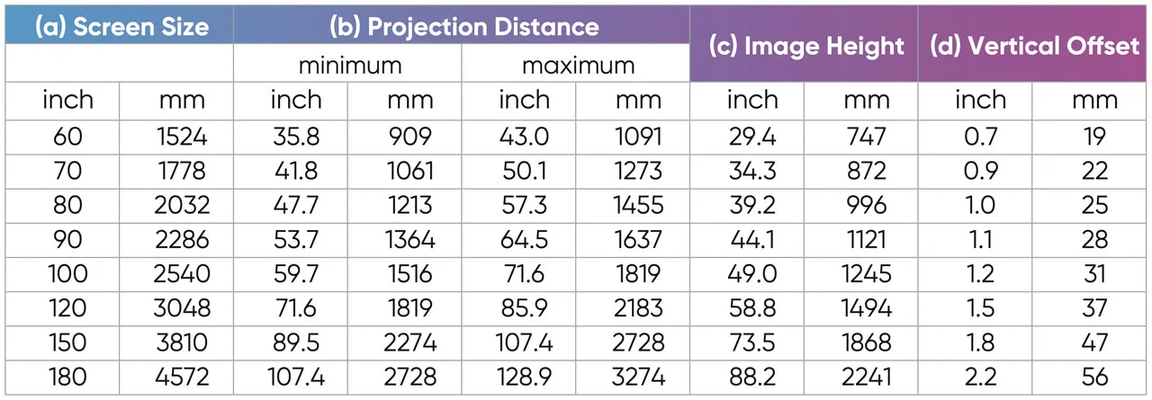 NOMVDIC_P1000_Throw#1 - Projector Reviews Images