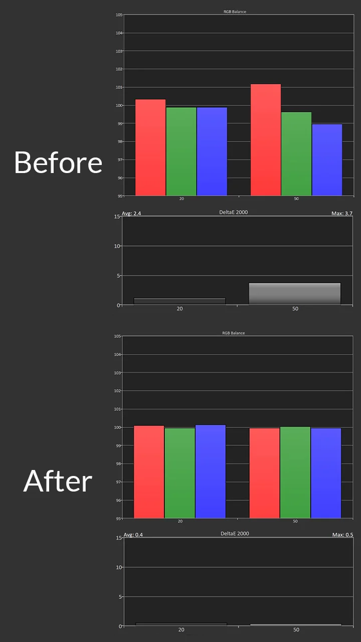 Hisense-PX2-PRO-Calibration-HDR-Post-Pre-Results