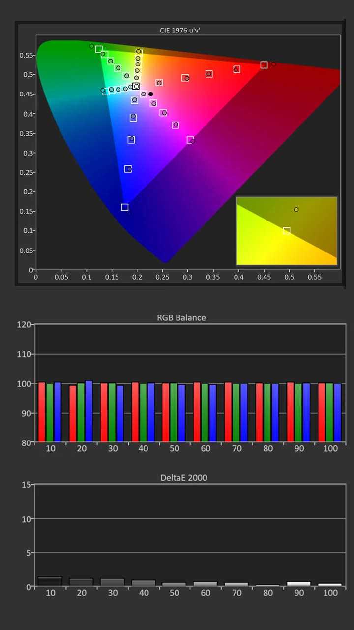 Hisense-PX2-PRO-Calibration-SDR-Post-Results