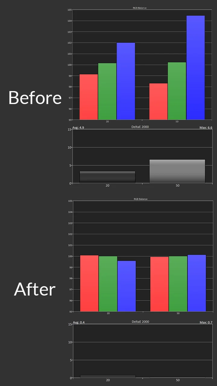 Nomvdic-P1000-HDR-Calibration-Post-Pre-Results - Projector Reviews Images