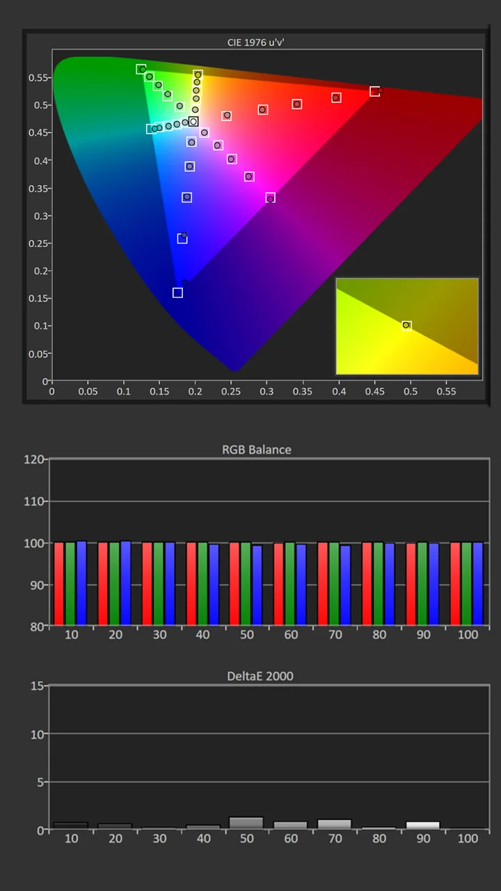 Nomvdic-P1000-SDR-Calibration-Post-Results