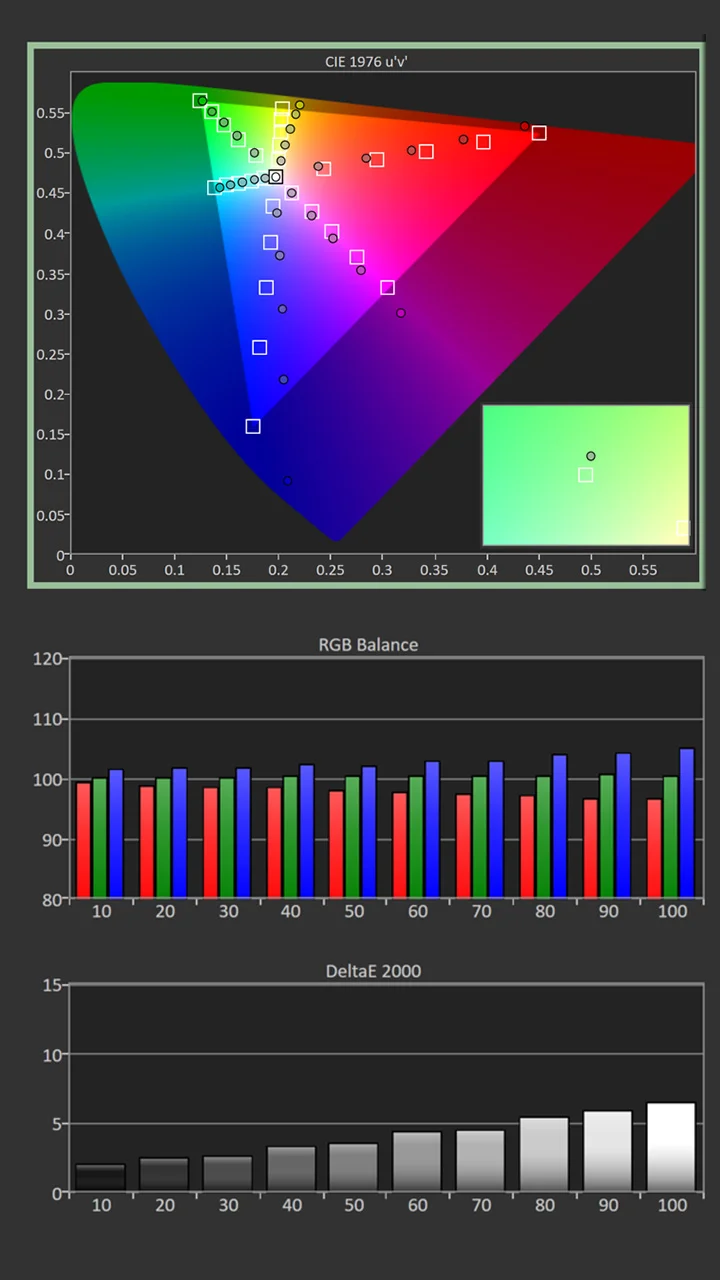 Nomvdic-P1000-SDR-Calibration-Pre-Results