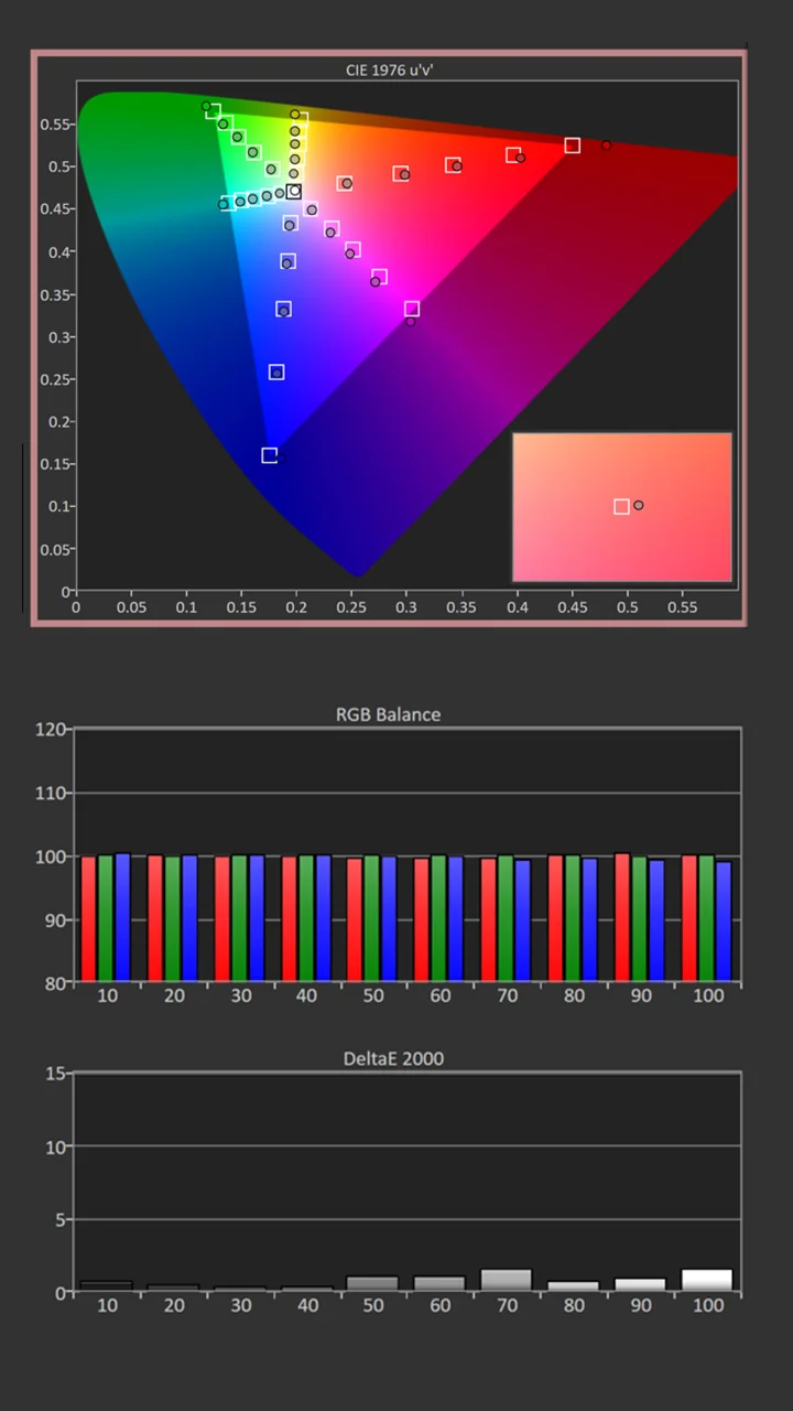 BenQ-W5800-Calibration-Post-Results - Projector Reviews - Image