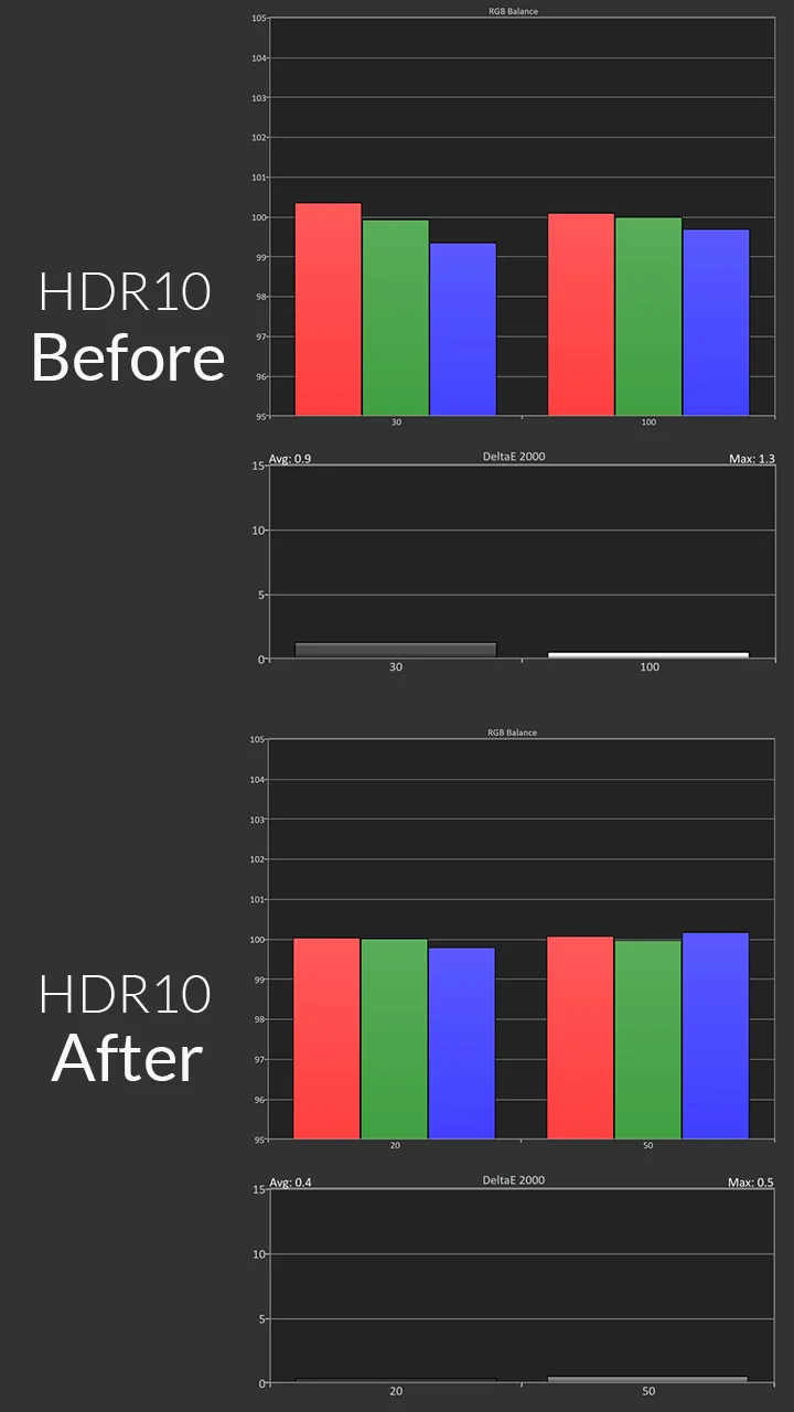 Hisense-PL1-HDR10-Calibration-Pre-Post-Results - Projector Reviews - Image