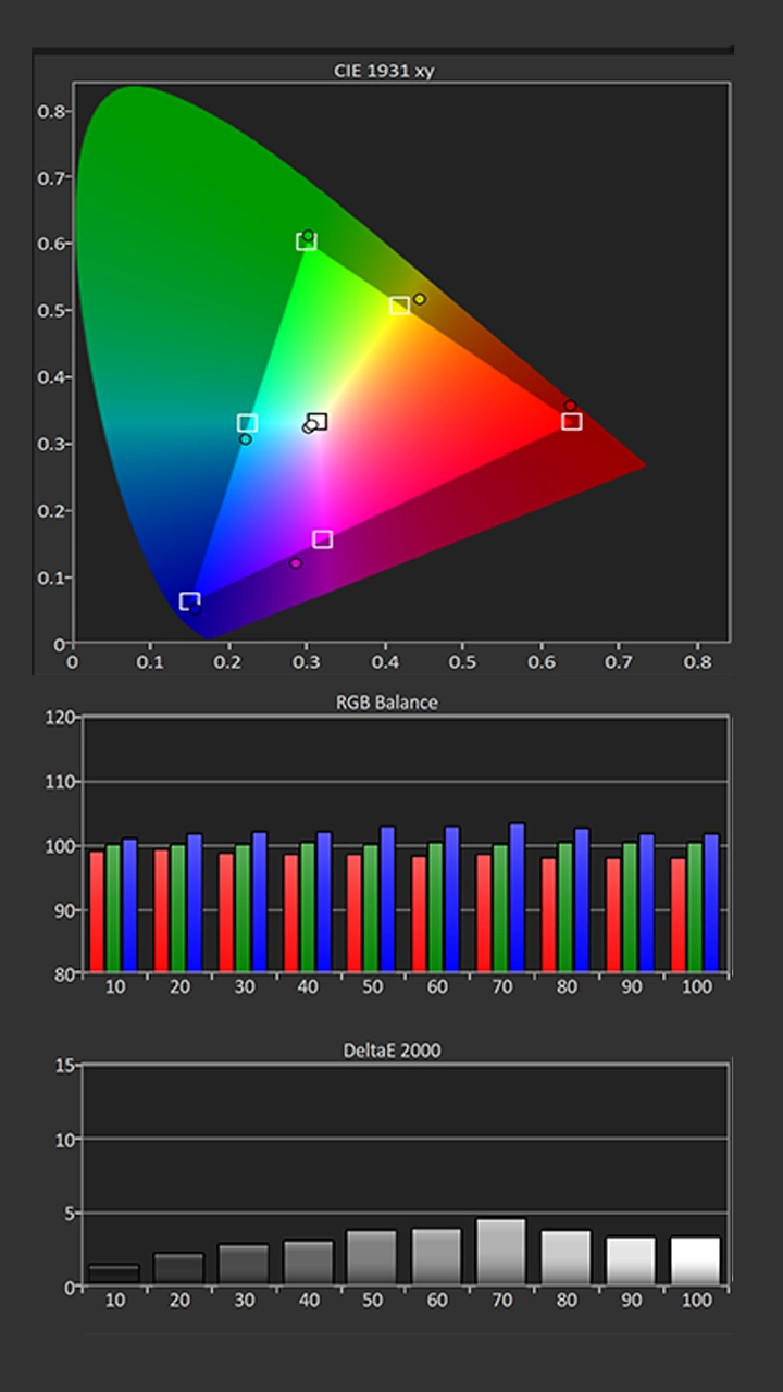 ViewSonic LX7004K Pre Color - Projector Reviews Images