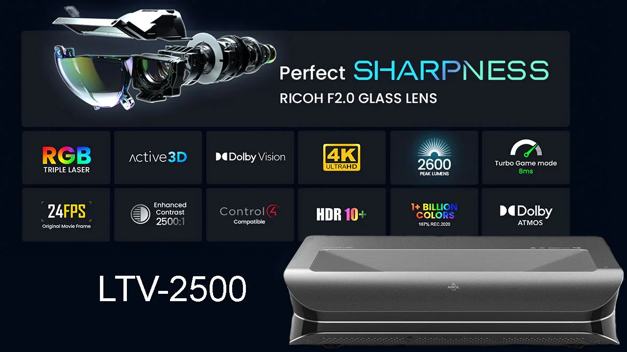 AWOL-LTV-2500-Features
