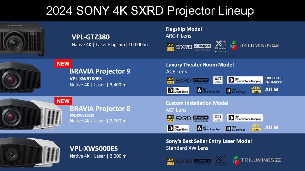2024-Sony-Projector-Lineup - Projector Reviews Images