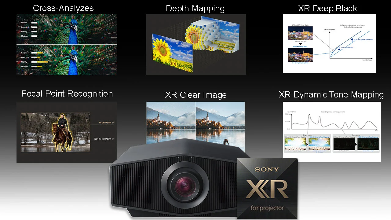 Sony-BRAVIA-Projector-XR-Processor-Features - Projector Reviews Images