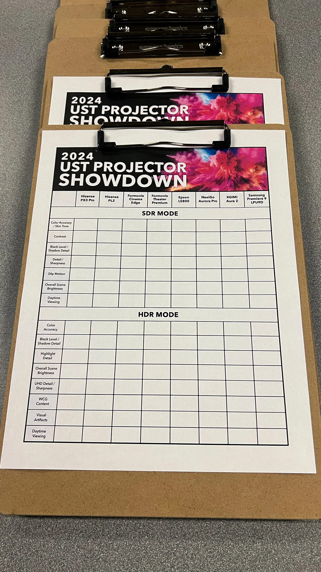 2024 UST Showdown Scorecard