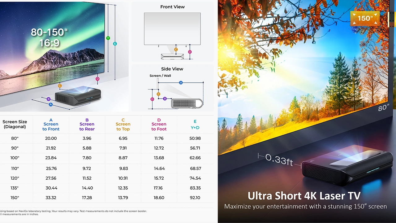 NexiGo Aurora Pro Throw Ratio Chart - Projector Reviews - Images