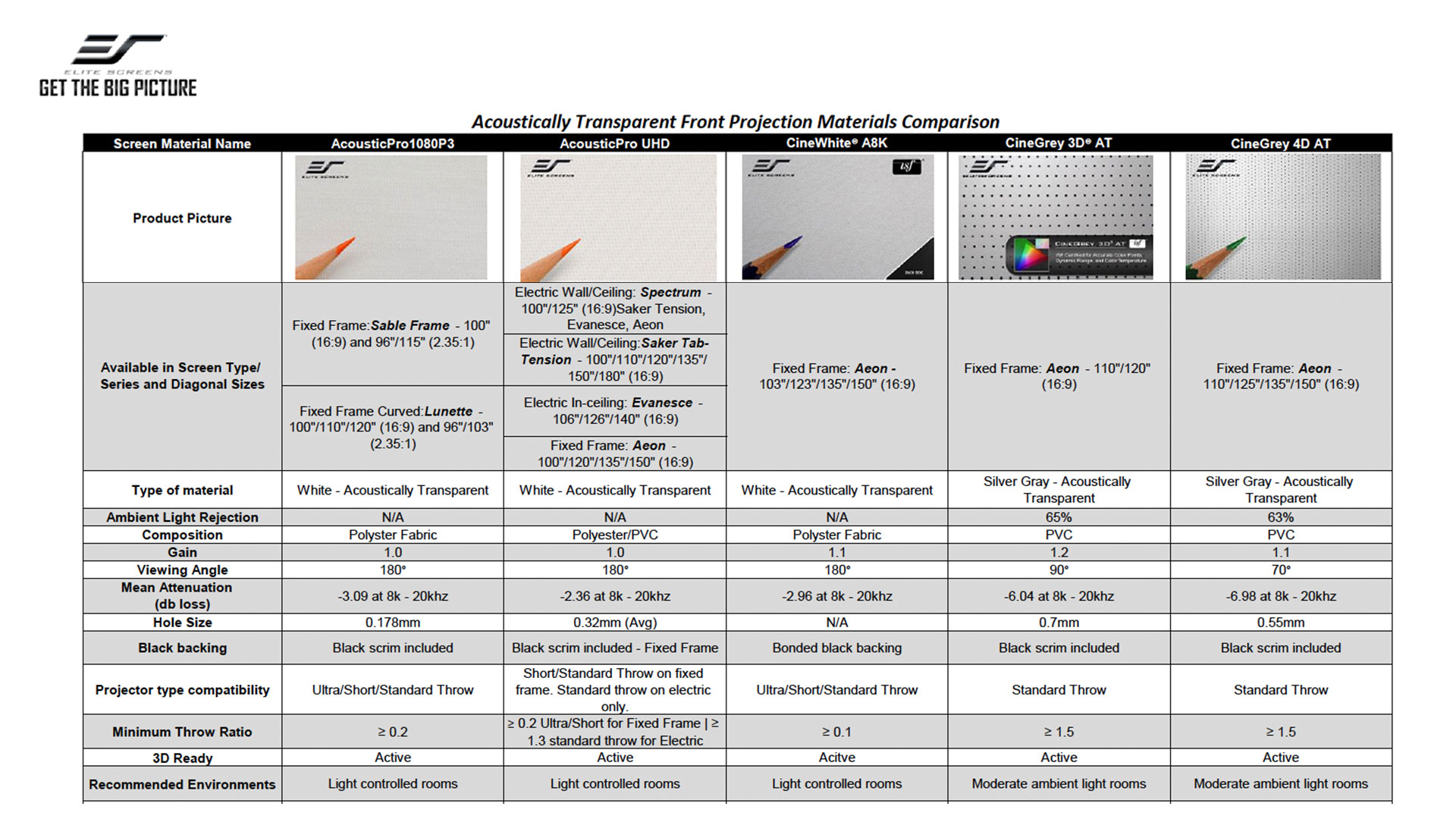 Elite-Screen-AT-Materials-Chart - Projector Reviews Images
