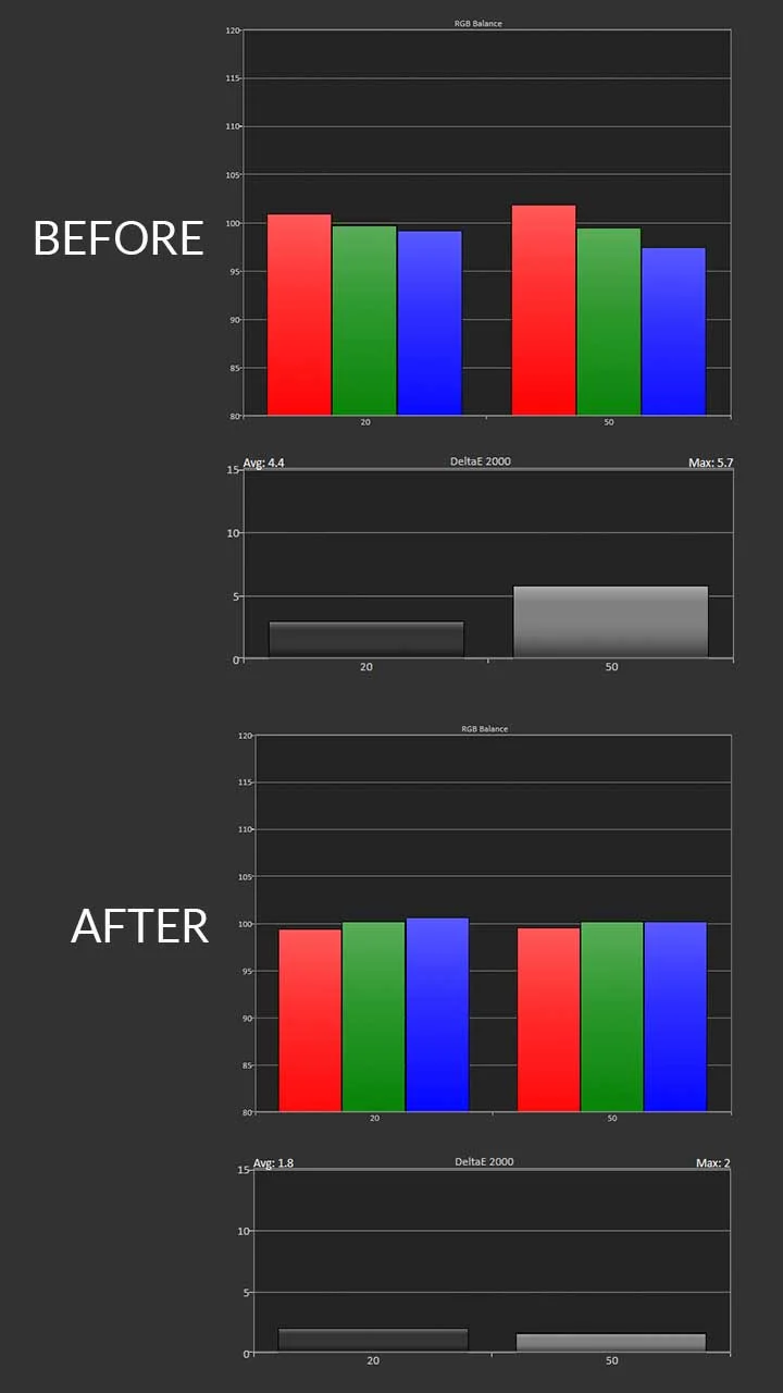 Leica Cine Play 1 Calibration - Projector Reviews - Images