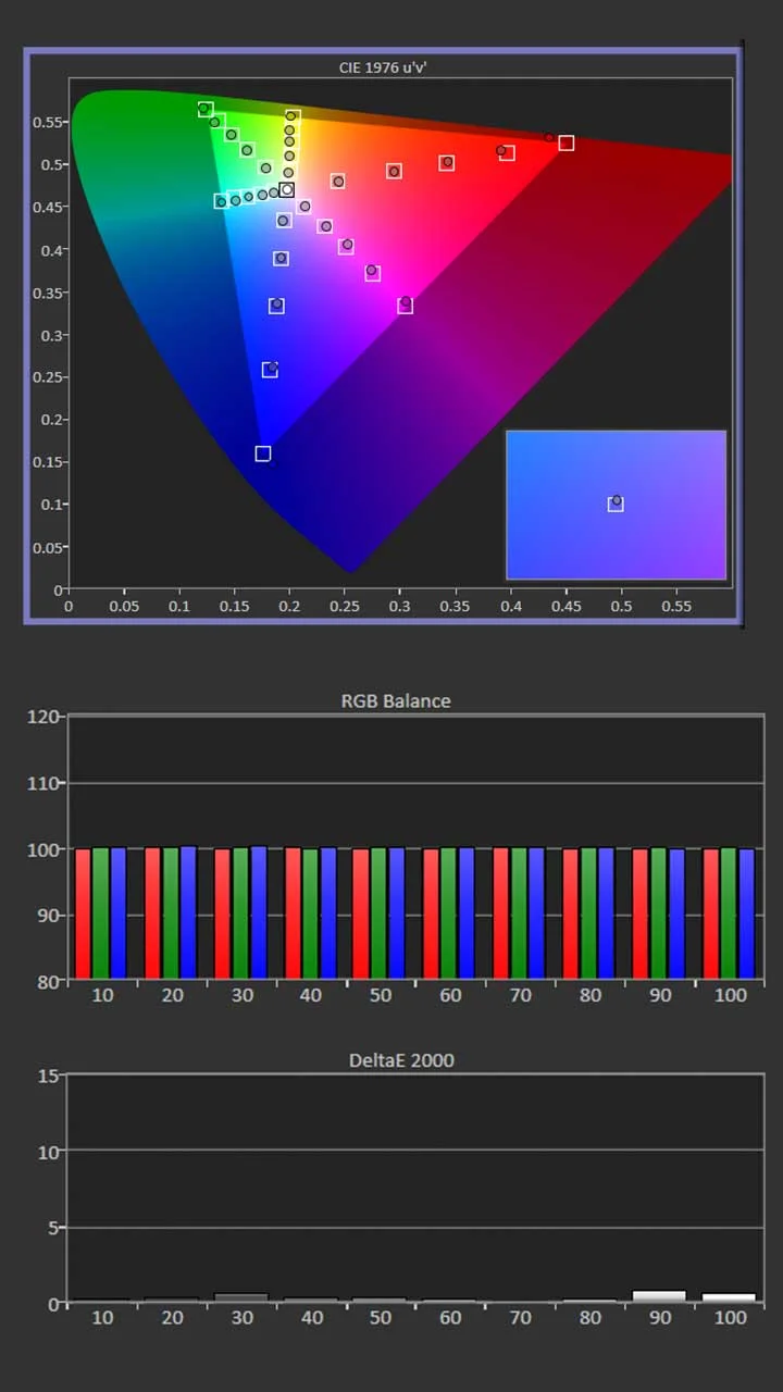 Leica Cine Play 1 Calibration - Projector Reviews - Images