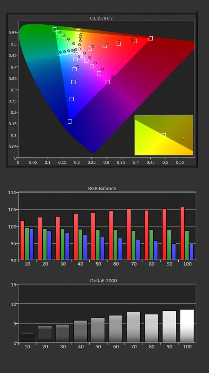 Leica Cine Play 1 Calibration - Projector Reviews - Images