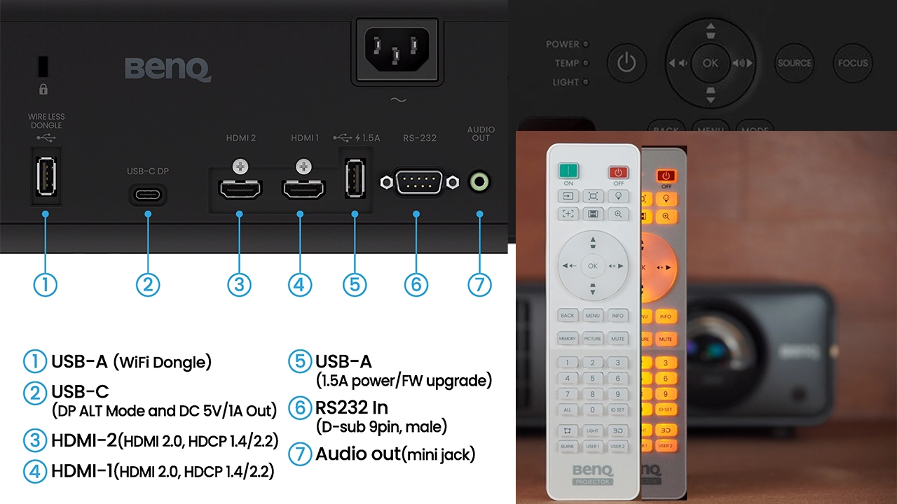 BenQ AH700ST "Ace" Connections Panel - Projector Reviews Images