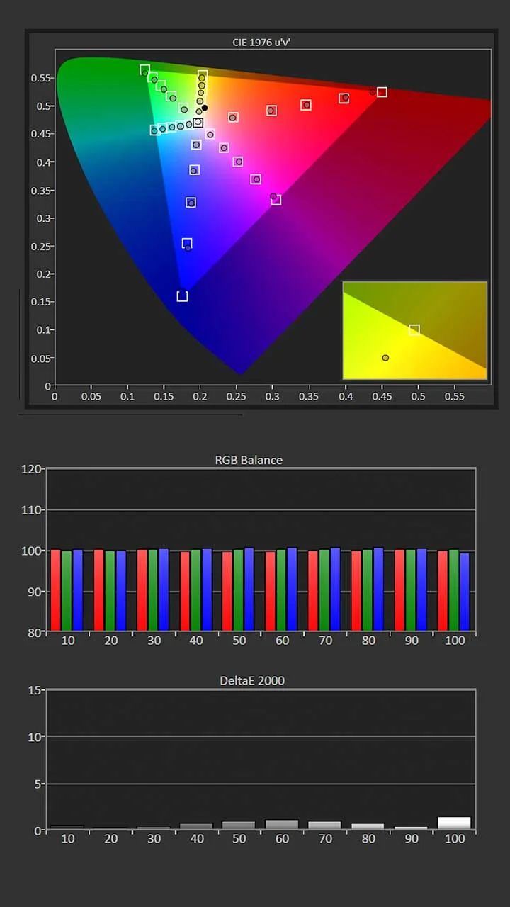 JVC-NZ500-Calibration-Post-Results - Projector Reviews Images