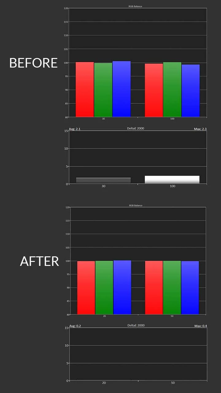 JVC-NZ500-HDR-Calibration-Post-Pre-Results - Projector Reviews Images