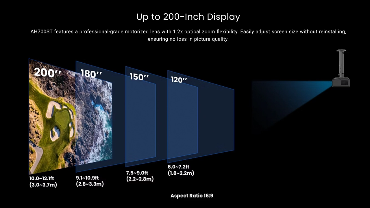 BenQ AH700ST "Ace" Screen Size Chart - Projector Reviews Images