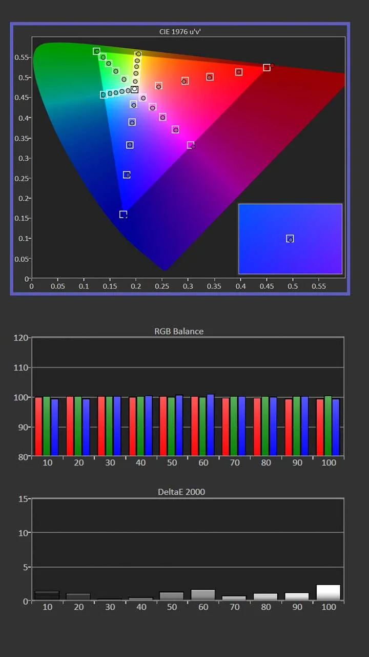 Sony-XW8100ES-Calibration-Post-Results - Projector Reviews Images